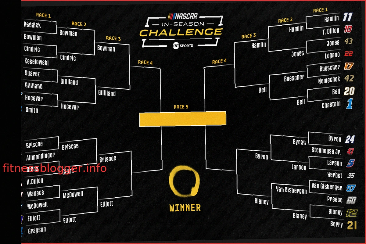 NASCAR In-Season Tournament Bracket 2026: Chicago Race Results & Standings Update